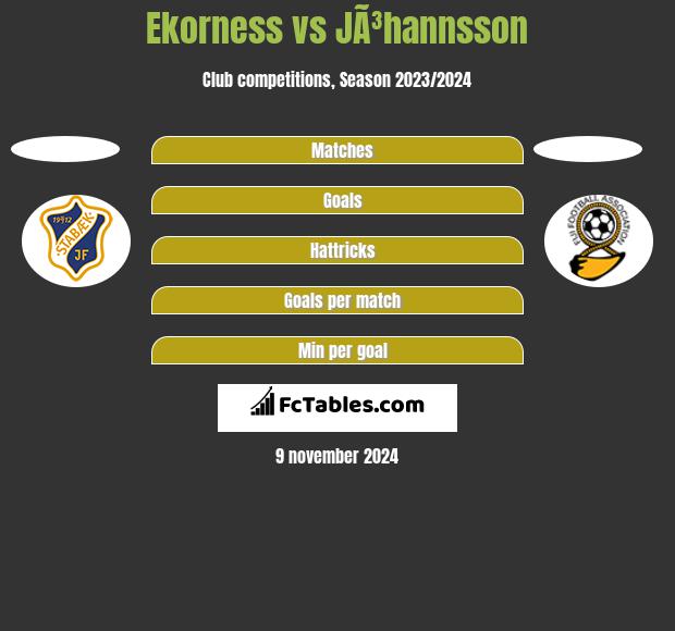 Ekorness vs JÃ³hannsson h2h player stats