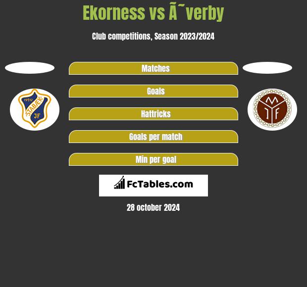 Ekorness vs Ã˜verby h2h player stats