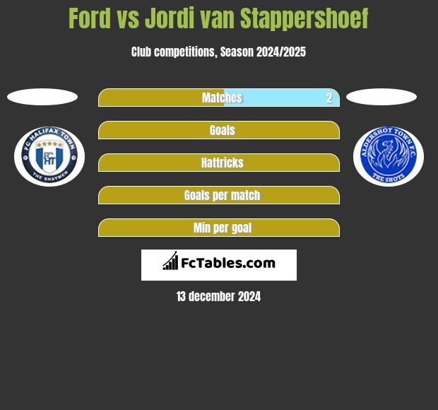 Ford vs Jordi van Stappershoef h2h player stats