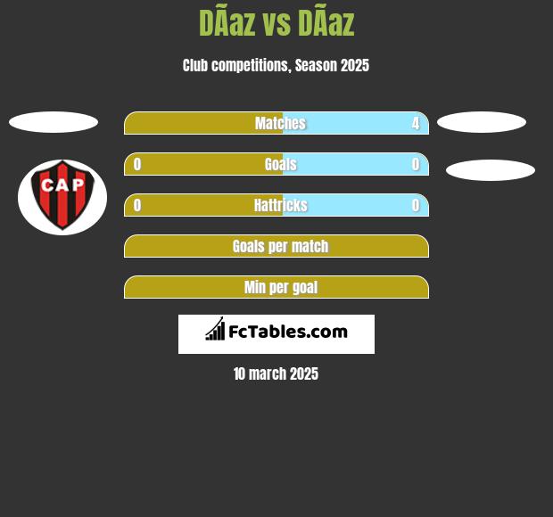 DÃ­az vs DÃ­az h2h player stats