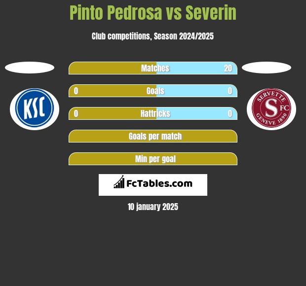 Pinto Pedrosa vs Severin h2h player stats