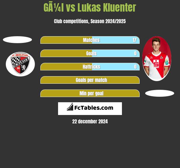 GÃ¼l vs Lukas Kluenter h2h player stats