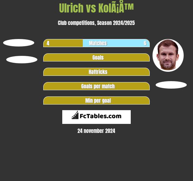 Ulrich vs KolÃ¡Å™ h2h player stats