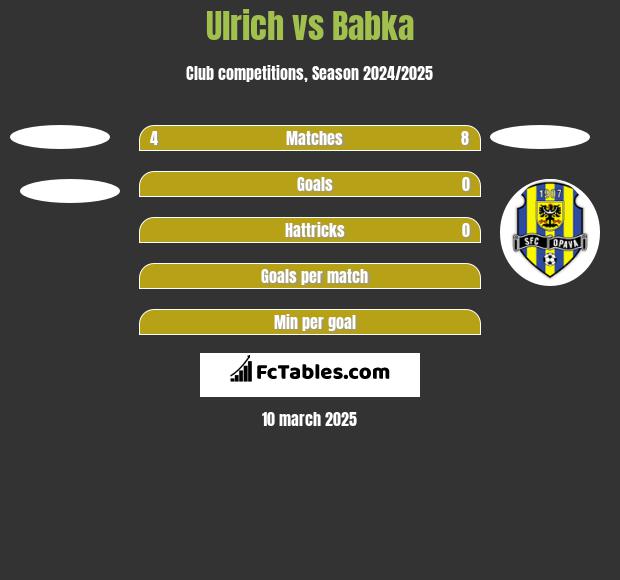 Ulrich vs Babka h2h player stats