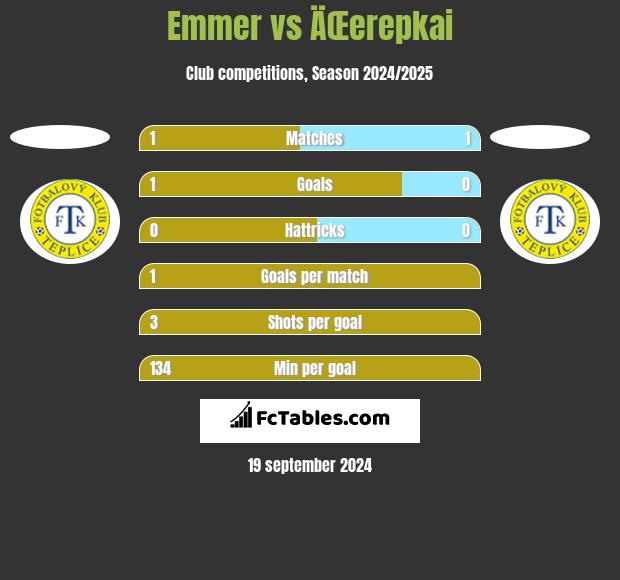 Emmer vs ÄŒerepkai h2h player stats