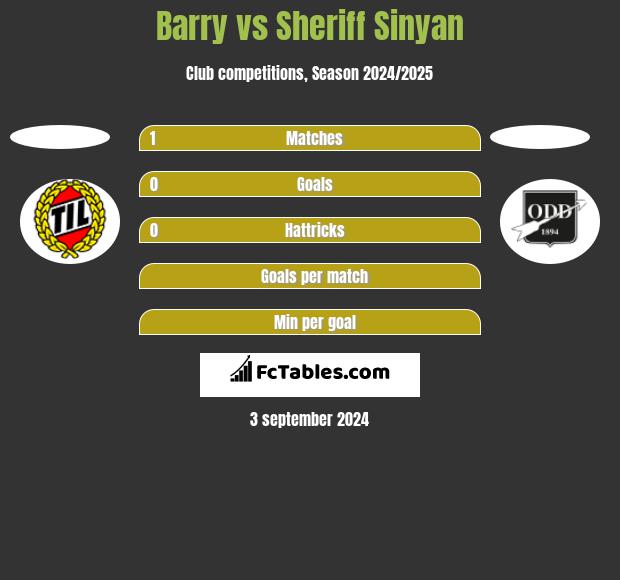 Barry vs Sheriff Sinyan h2h player stats