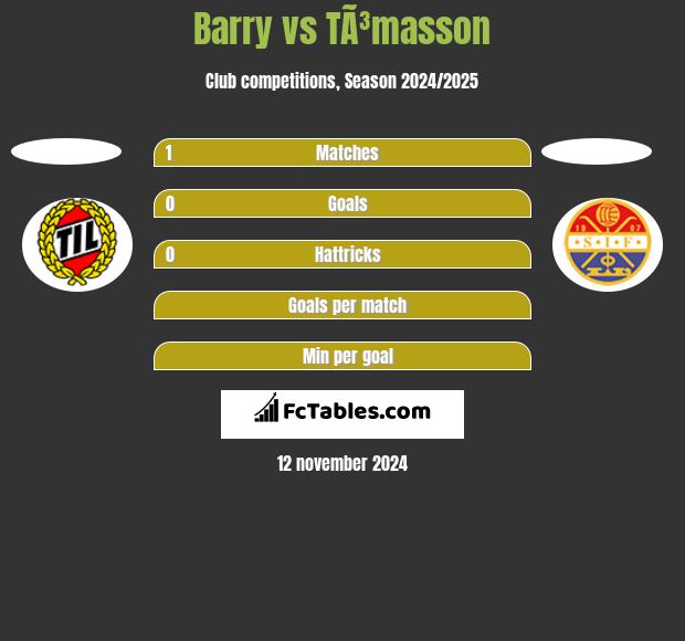 Barry vs TÃ³masson h2h player stats