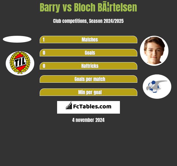 Barry vs Bloch BÃ¦rtelsen h2h player stats