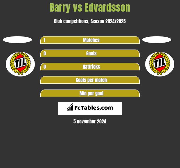 Barry vs Edvardsson h2h player stats