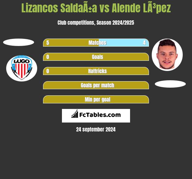 Lizancos SaldaÃ±a vs Alende LÃ³pez h2h player stats