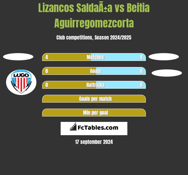 Lizancos SaldaÃ±a vs Beitia Aguirregomezcorta h2h player stats