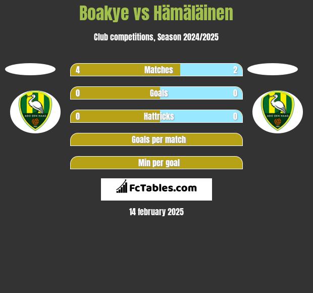 Boakye vs Hämäläinen h2h player stats