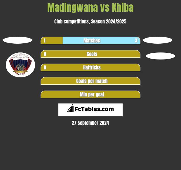 Madingwana vs Khiba h2h player stats