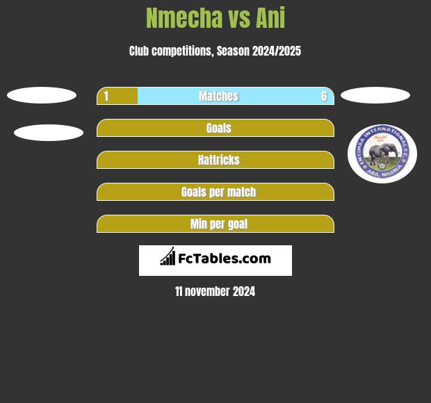 Nmecha vs Ani h2h player stats