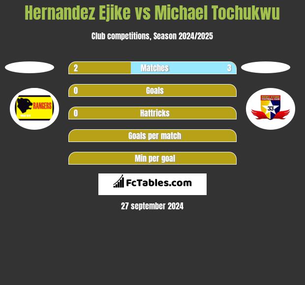 Hernandez Ejike vs Michael Tochukwu h2h player stats