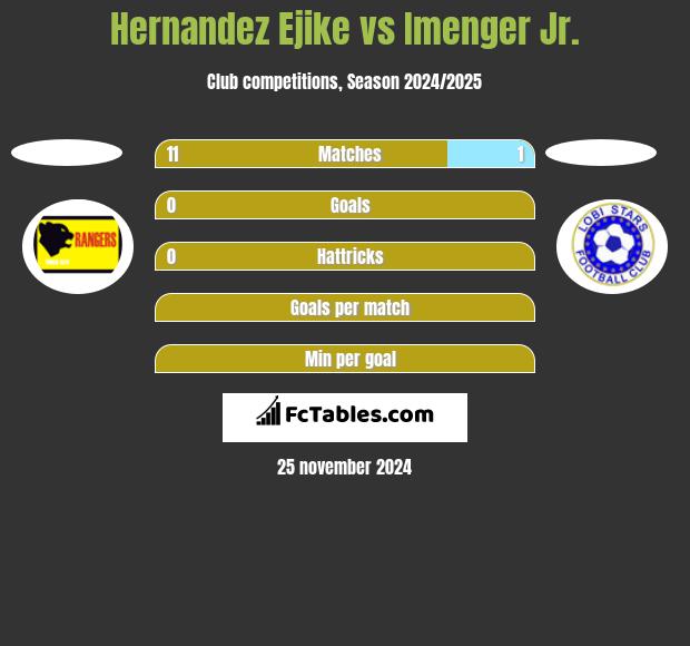 Hernandez Ejike vs Imenger Jr. h2h player stats