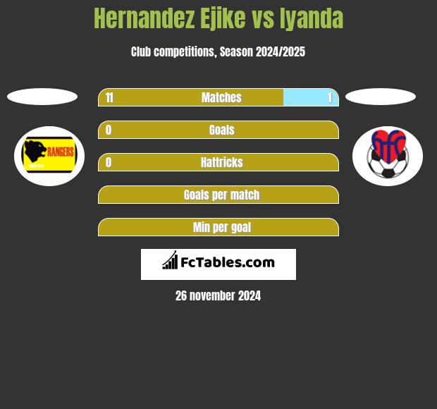 Hernandez Ejike vs Iyanda h2h player stats