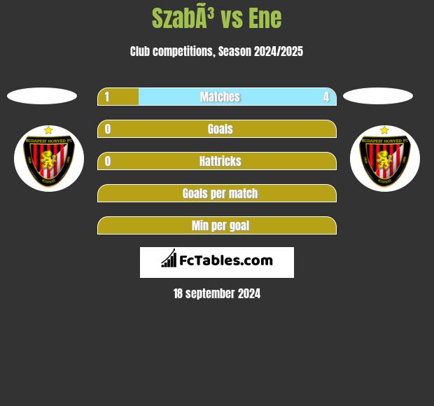 SzabÃ³ vs Ene h2h player stats