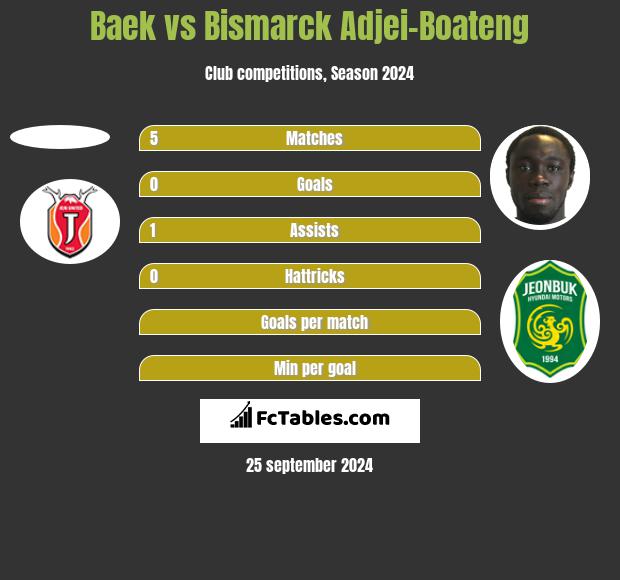 Baek vs Bismarck Adjei-Boateng h2h player stats