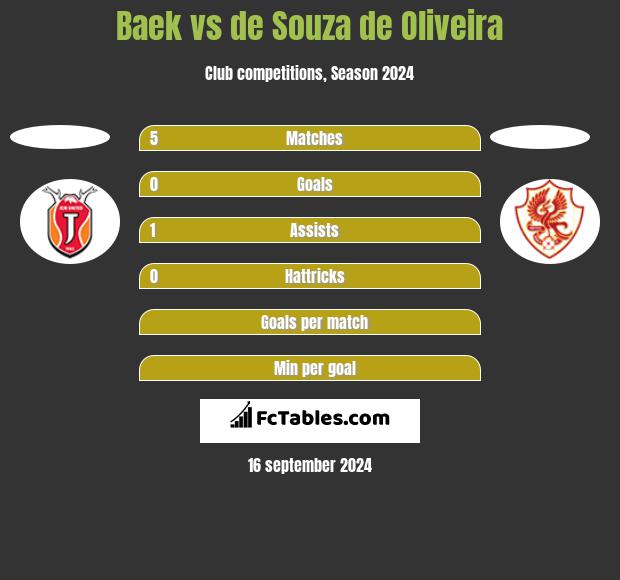 Baek vs de Souza de Oliveira h2h player stats