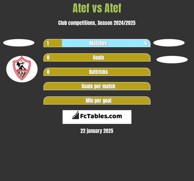 Atef vs Atef h2h player stats