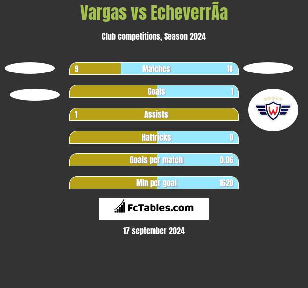 Vargas vs EcheverrÃ­a h2h player stats