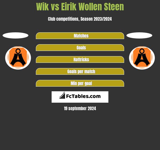 Wik vs Eirik Wollen Steen h2h player stats