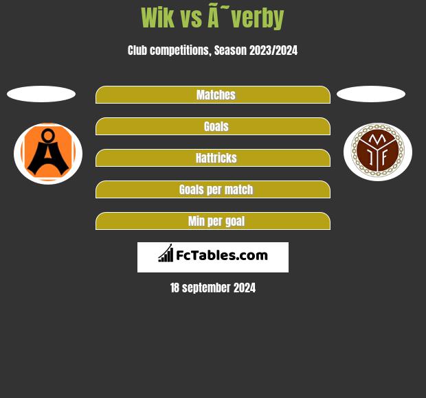 Wik vs Ã˜verby h2h player stats