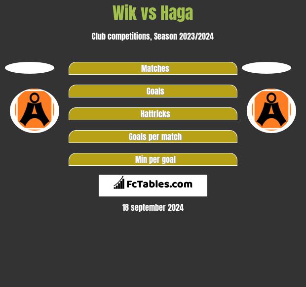 Wik vs Haga h2h player stats