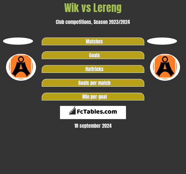 Wik vs Lereng h2h player stats