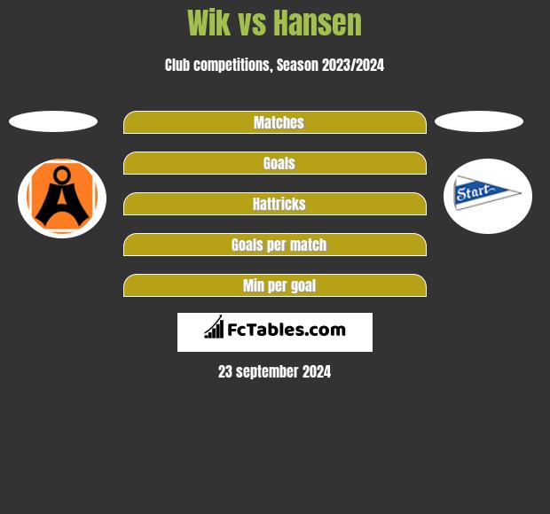 Wik vs Hansen h2h player stats