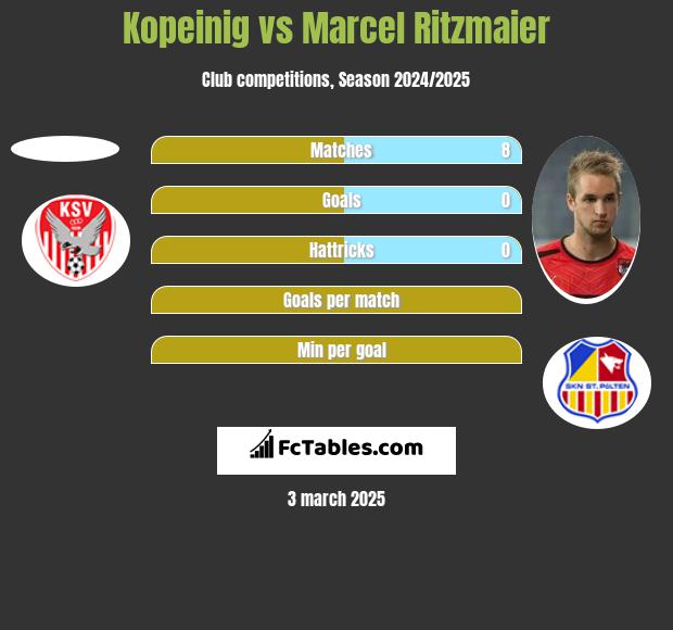 Kopeinig vs Marcel Ritzmaier h2h player stats