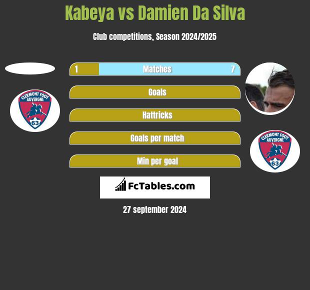 Kabeya vs Damien Da Silva h2h player stats