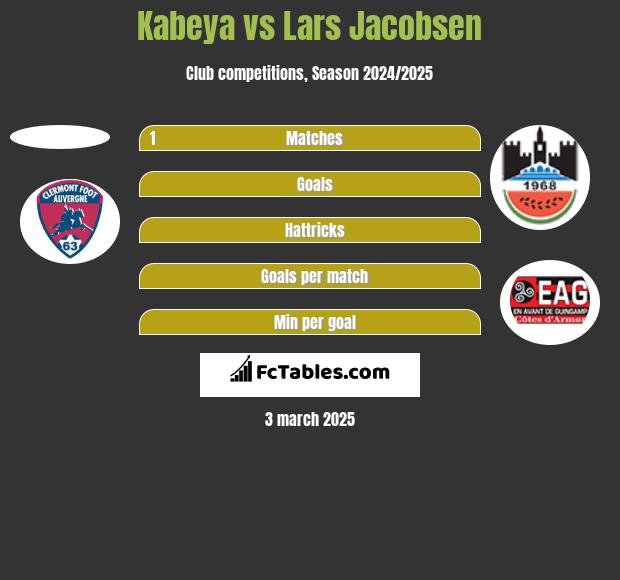 Kabeya vs Lars Jacobsen h2h player stats