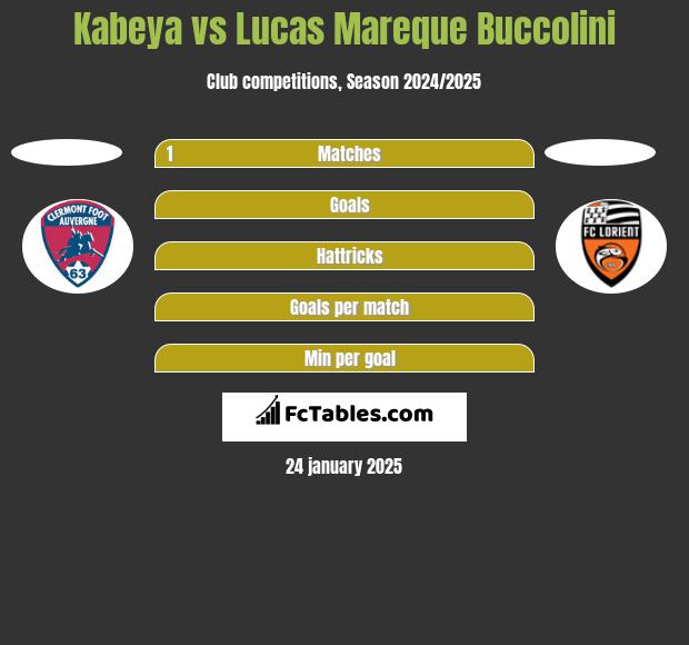 Kabeya vs Lucas Mareque Buccolini h2h player stats