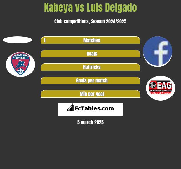 Kabeya vs Luis Delgado h2h player stats