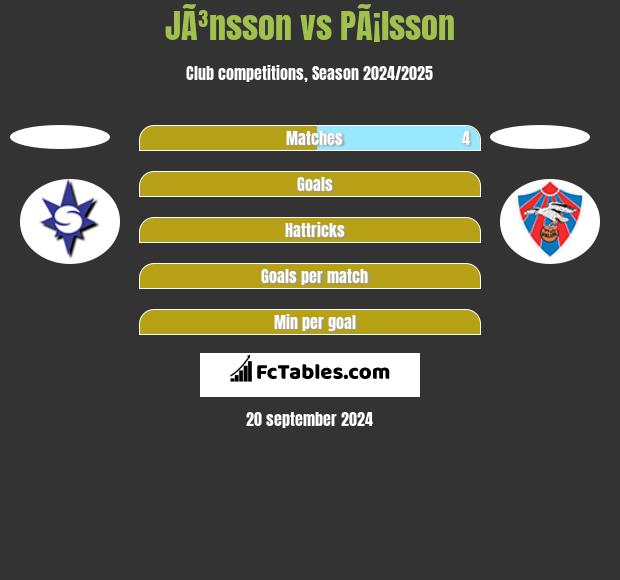 JÃ³nsson vs PÃ¡lsson h2h player stats