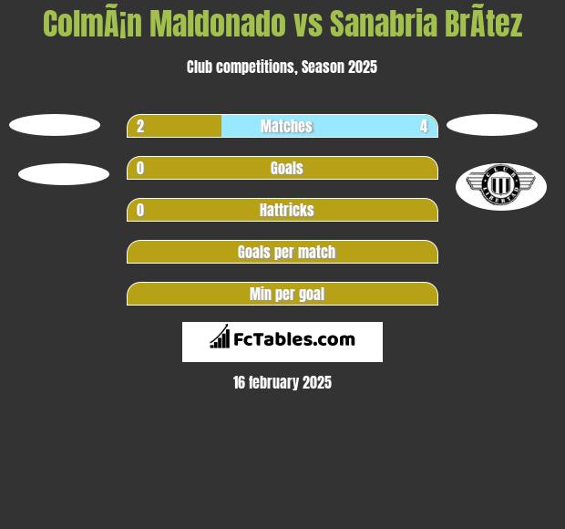 ColmÃ¡n Maldonado vs Sanabria BrÃ­tez h2h player stats