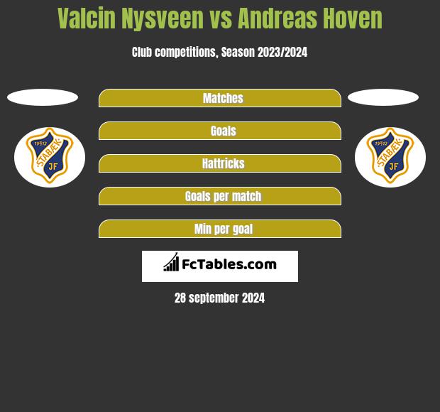 Valcin Nysveen vs Andreas Hoven h2h player stats