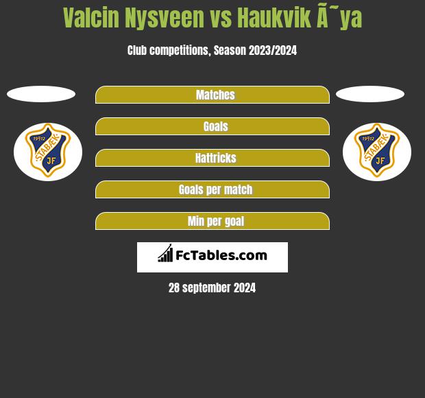 Valcin Nysveen vs Haukvik Ã˜ya h2h player stats