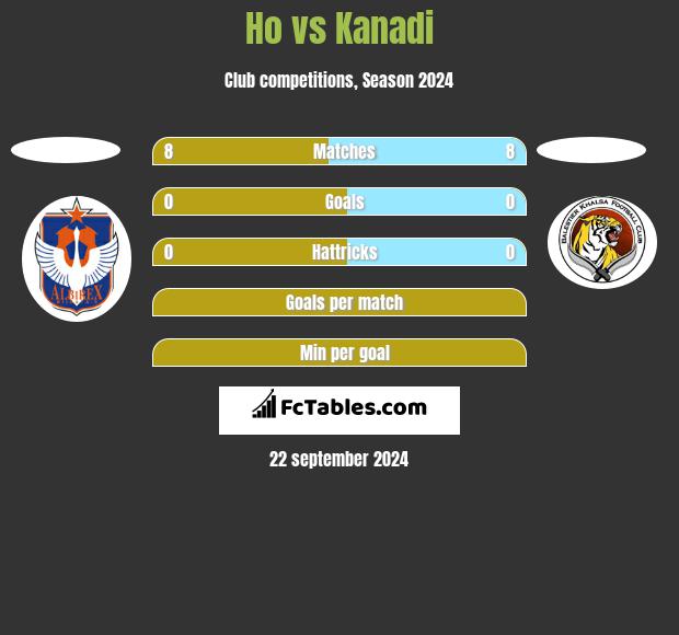 Ho vs Kanadi h2h player stats