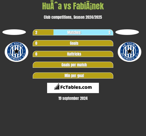 HuÅˆa vs FabiÃ¡nek h2h player stats