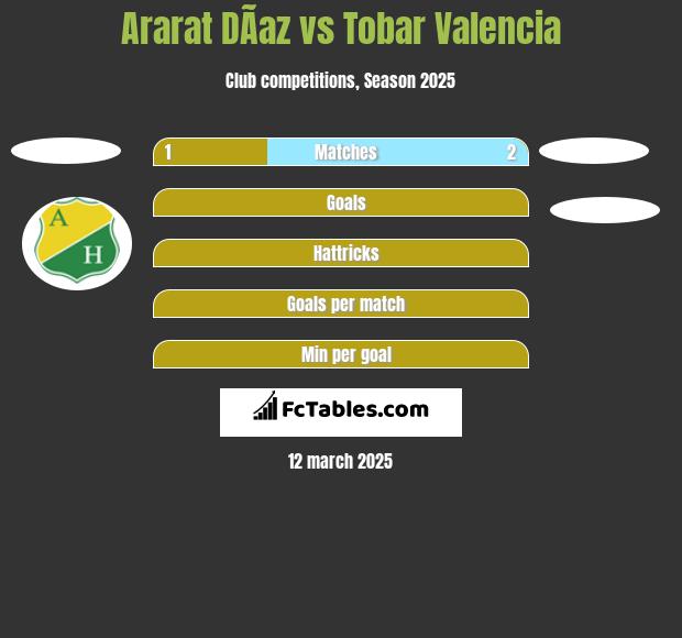 Ararat  DÃ­az vs Tobar Valencia h2h player stats