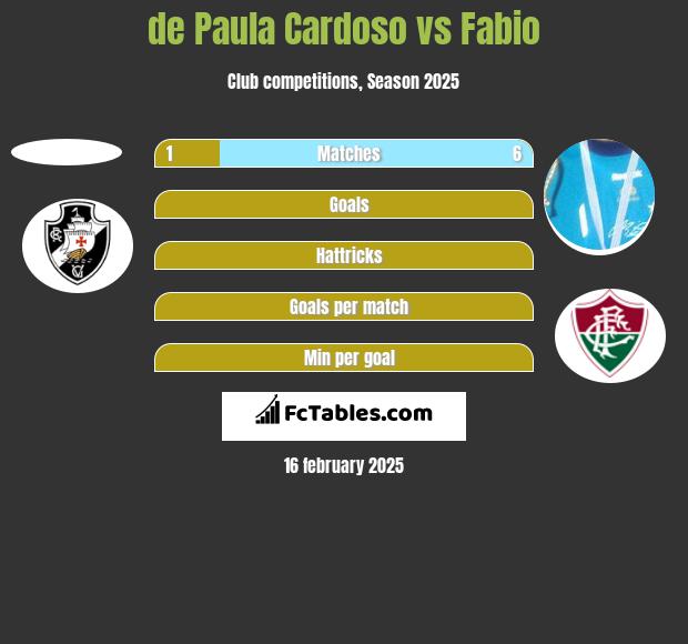 de Paula Cardoso vs Fabio h2h player stats