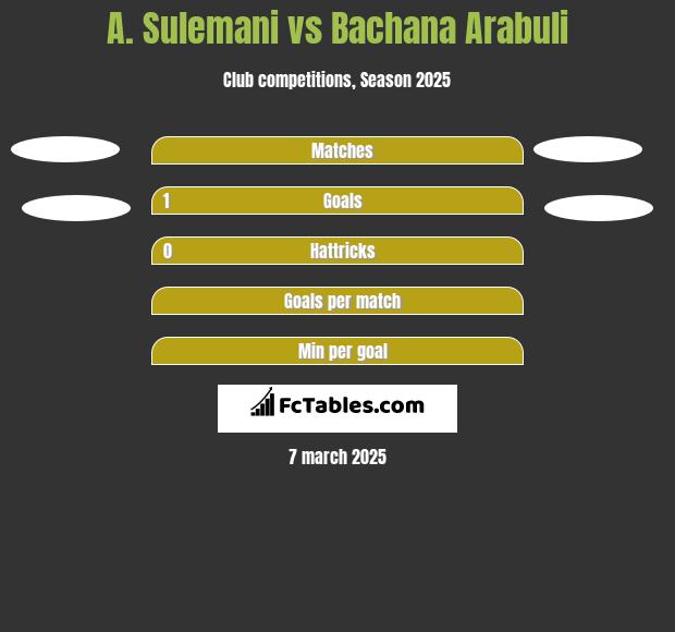 A. Sulemani vs Bachana Arabuli h2h player stats