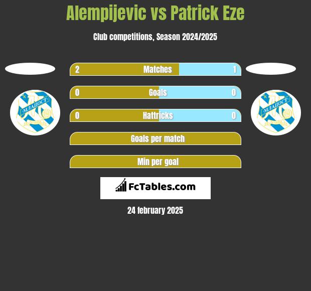 Alempijevic vs Patrick Eze h2h player stats