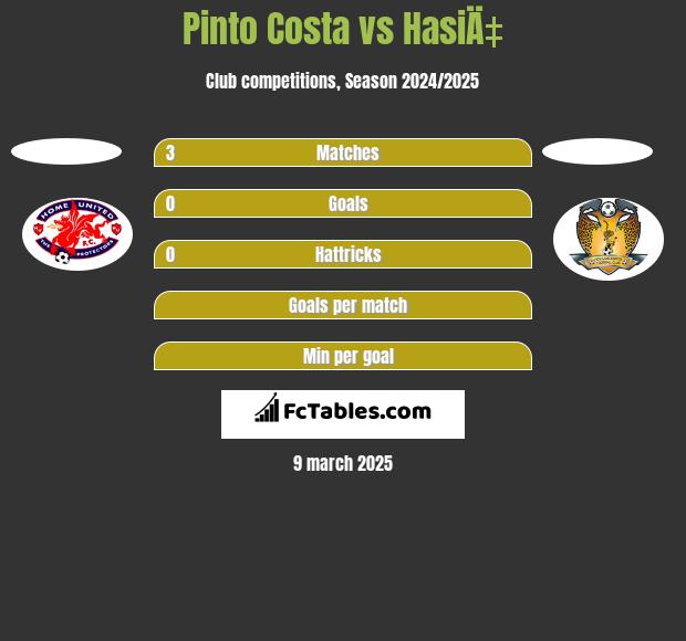 Pinto Costa vs HasiÄ‡ h2h player stats