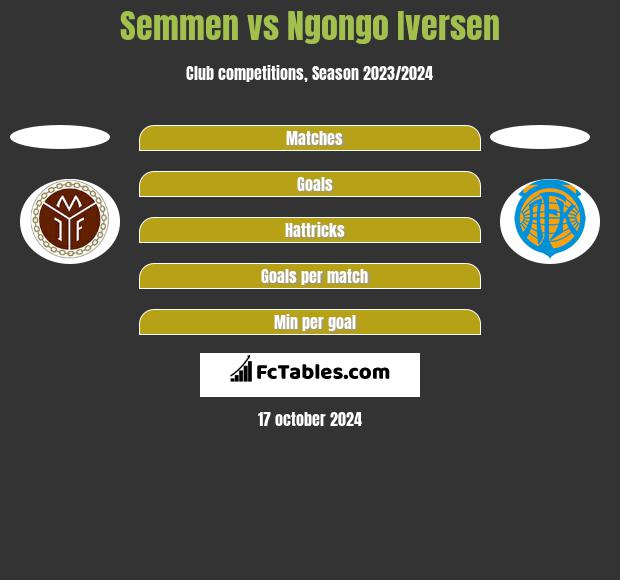 Semmen vs Ngongo Iversen h2h player stats