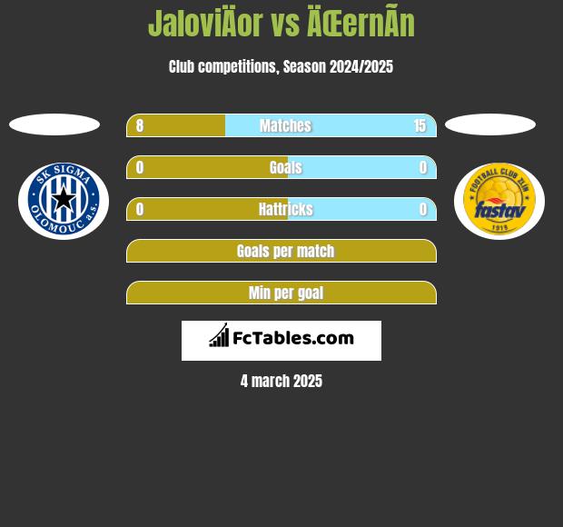 JaloviÄor vs ÄŒernÃ­n h2h player stats