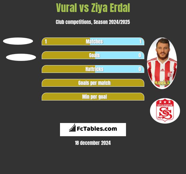 Vural vs Ziya Erdal h2h player stats